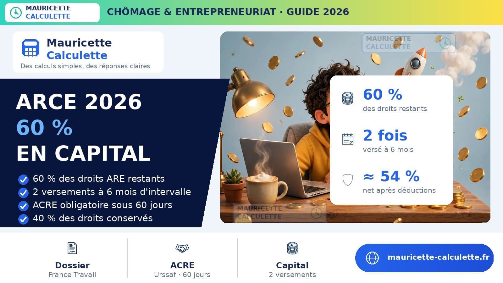Illustration du guide ARCE 2026 : montant, calcul et versements — guide complet