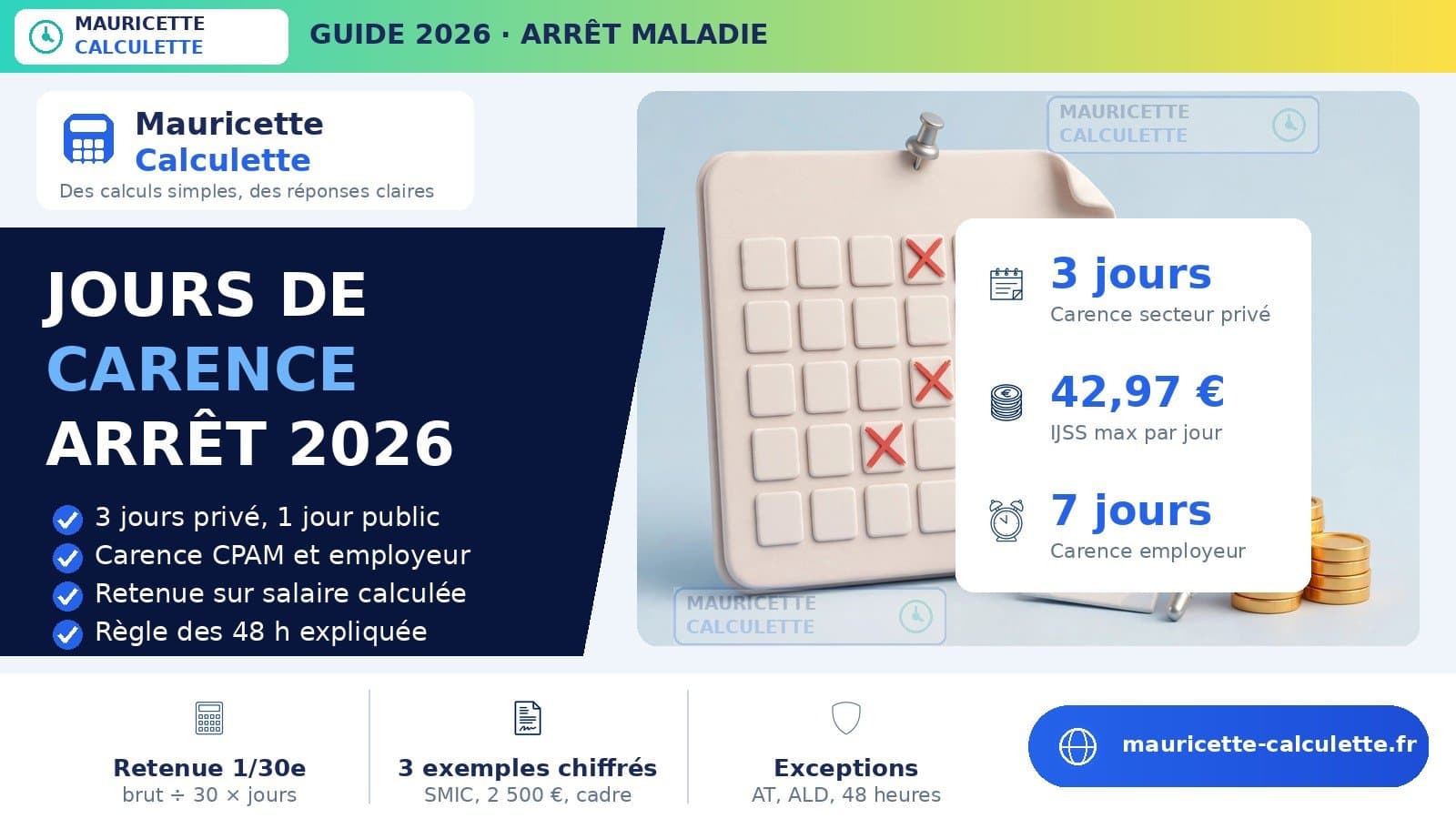 Illustration du guide Jours de carence arrêt maladie 2026 : calcul et retenue