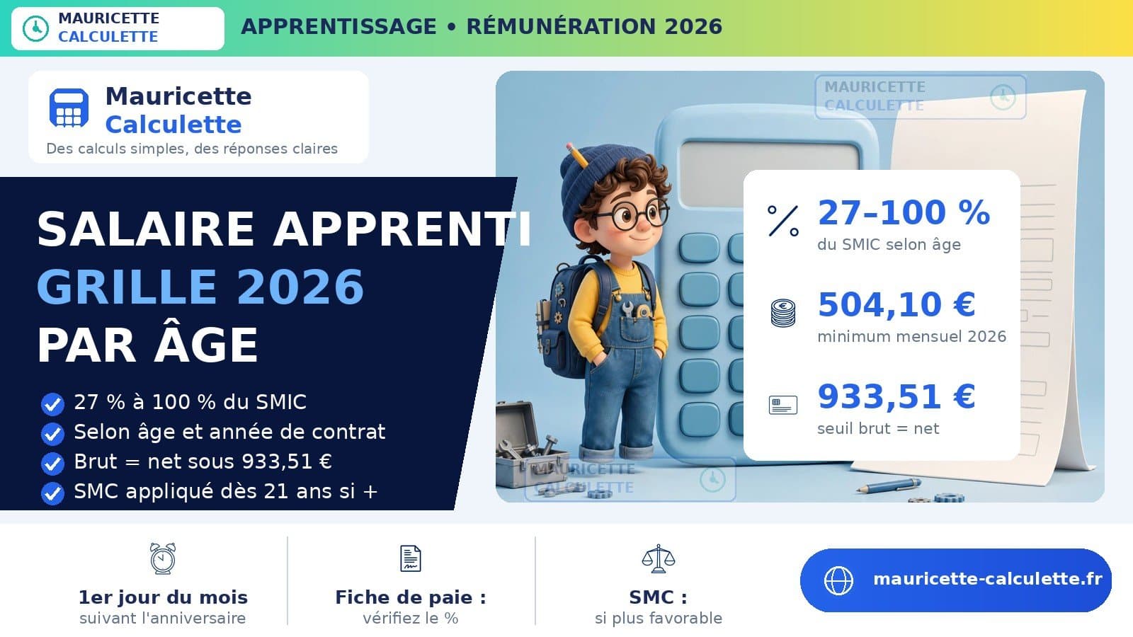 Illustration du guide Salaire apprenti 2026 : grille par âge, montants et calcul