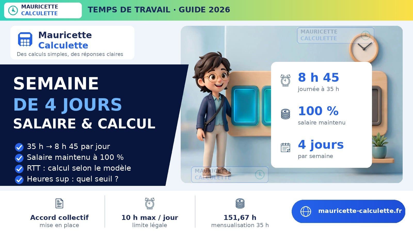 Illustration du guide Semaine de 4 jours 2026 : salaire, RTT et calcul complet