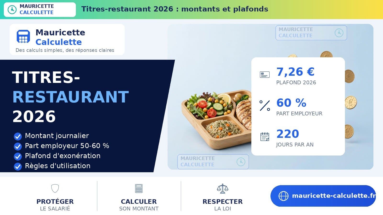 Illustration du guide Titres-restaurant 2026 : montants, plafonds et règles