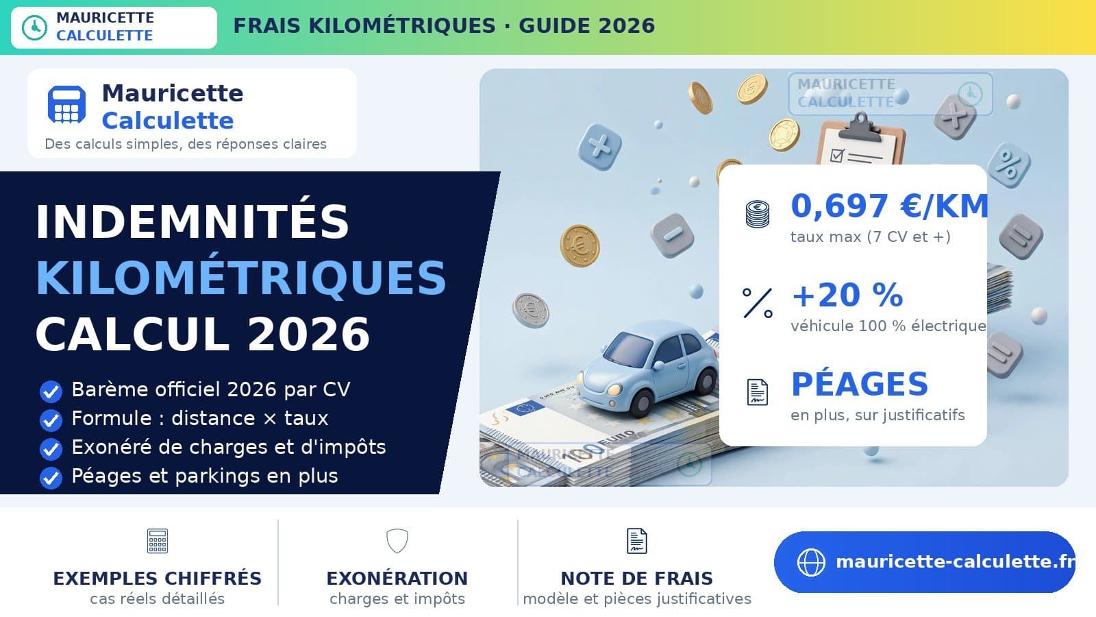 Illustration du guide Indemnités kilométriques 2026 : barème officiel et calcul