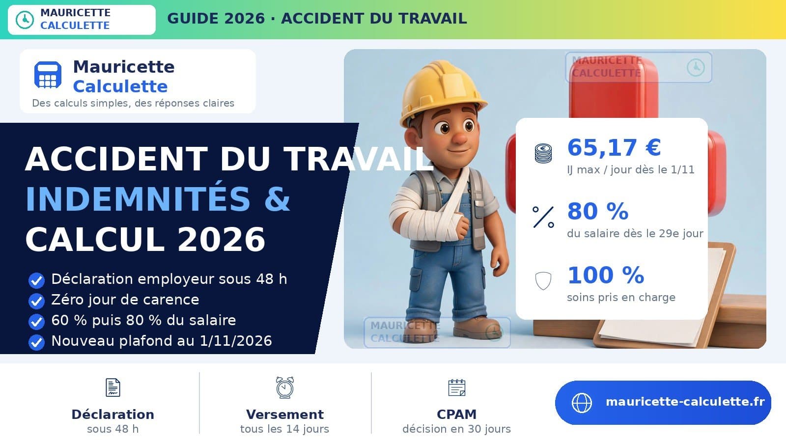 Illustration du guide Accident du travail 2026 : déclaration, indemnités et calcul