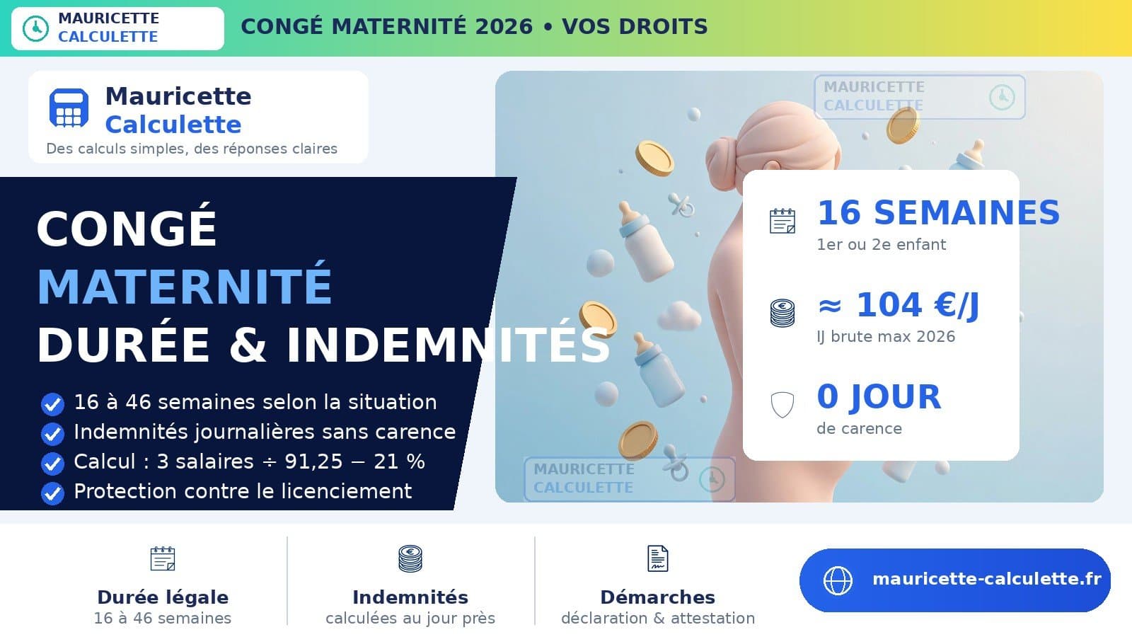 Illustration du guide Congé maternité 2026 : durée, indemnités journalières, calcul