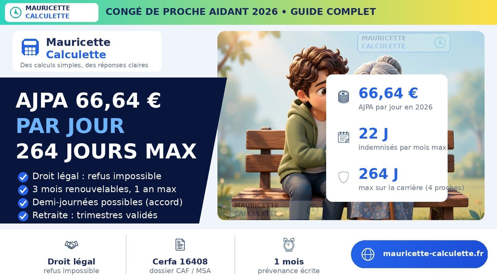 Illustration du guide Congé de proche aidant 2026 : durée, AJPA et calcul détaillé
