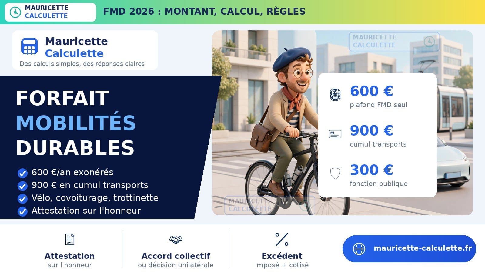 Illustration du guide Forfait mobilités durables 2026 : montant, calcul, règles