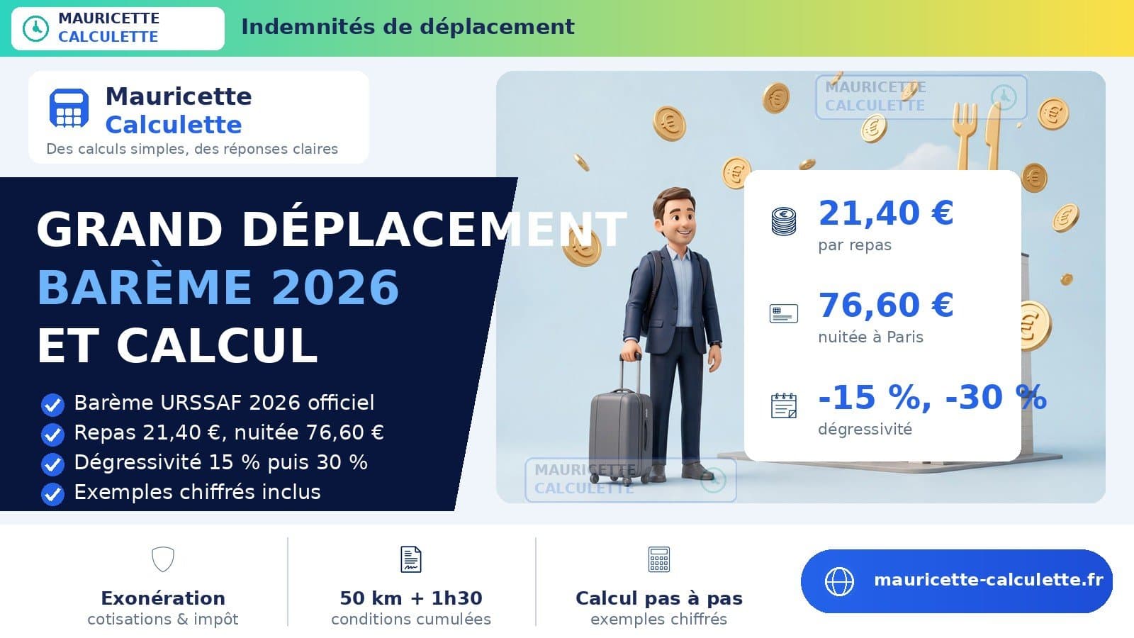 Indemnité de grand déplacement 2026 : barème URSSAF, calcul et exonération
