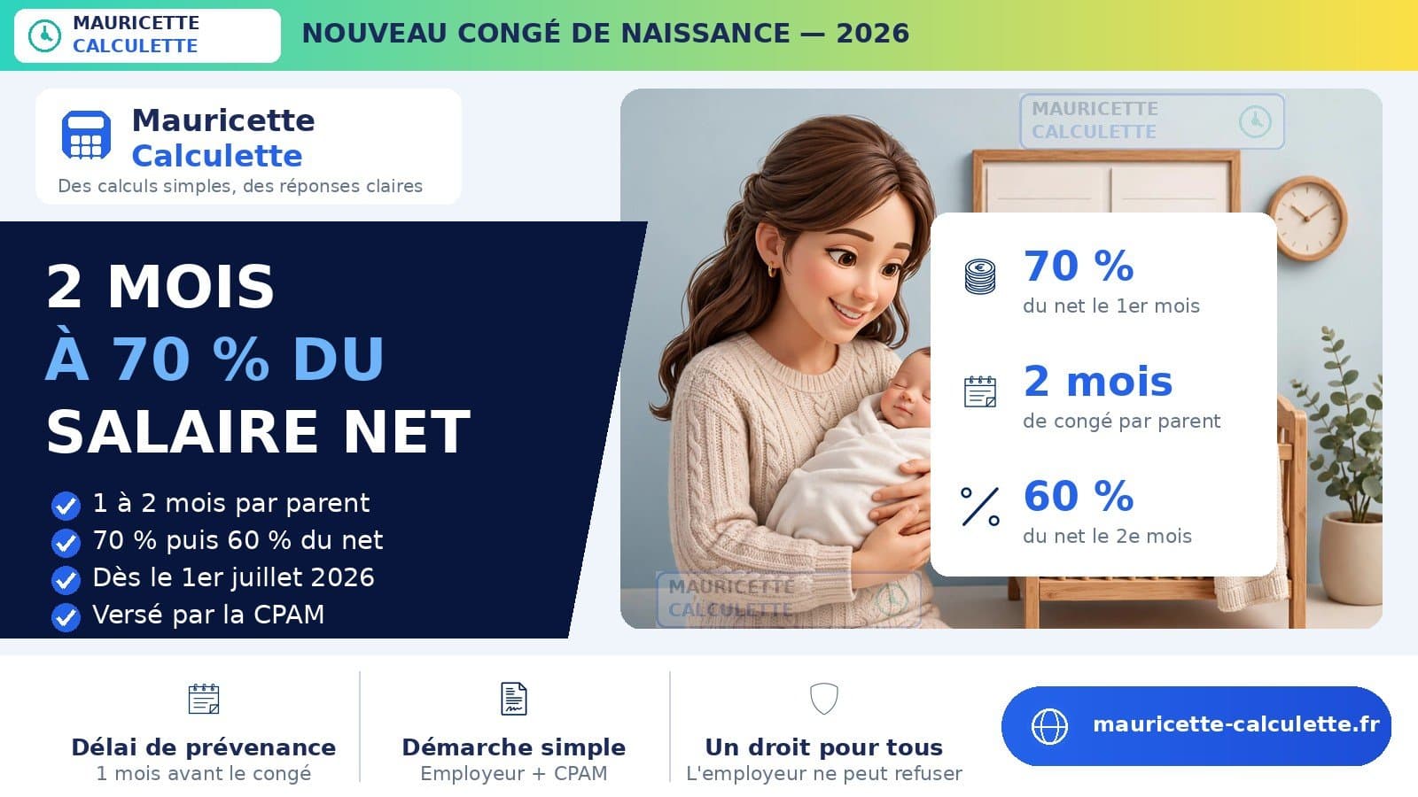 Illustration du guide Congé de naissance 2026 : 2 mois, indemnisation et calcul