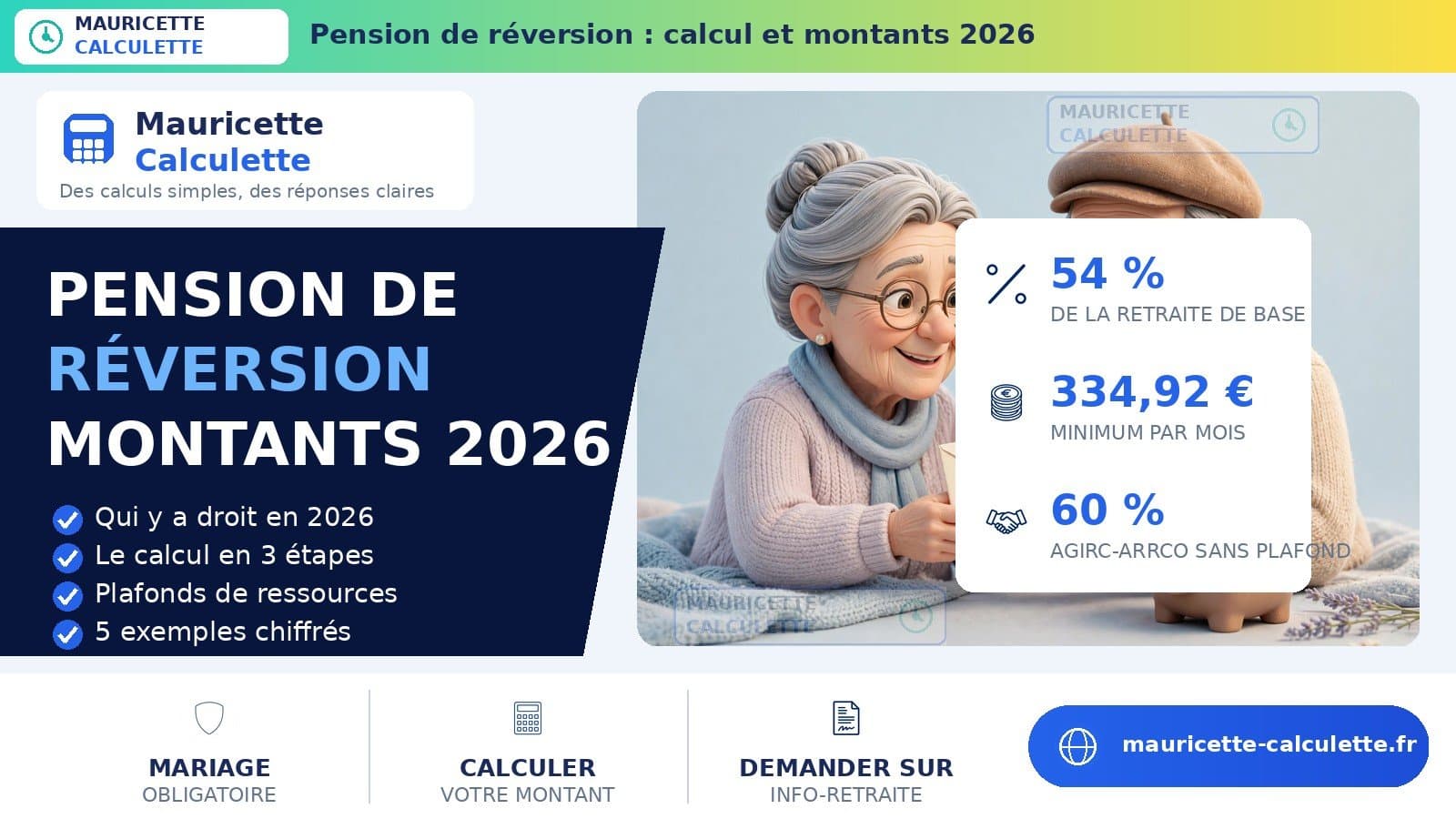 Illustration du guide Pension de réversion 2026 : calcul, montants et conditions