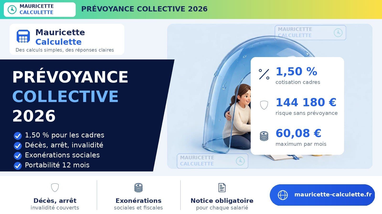 Illustration du guide Prévoyance collective 2026 : calcul, taux et garanties