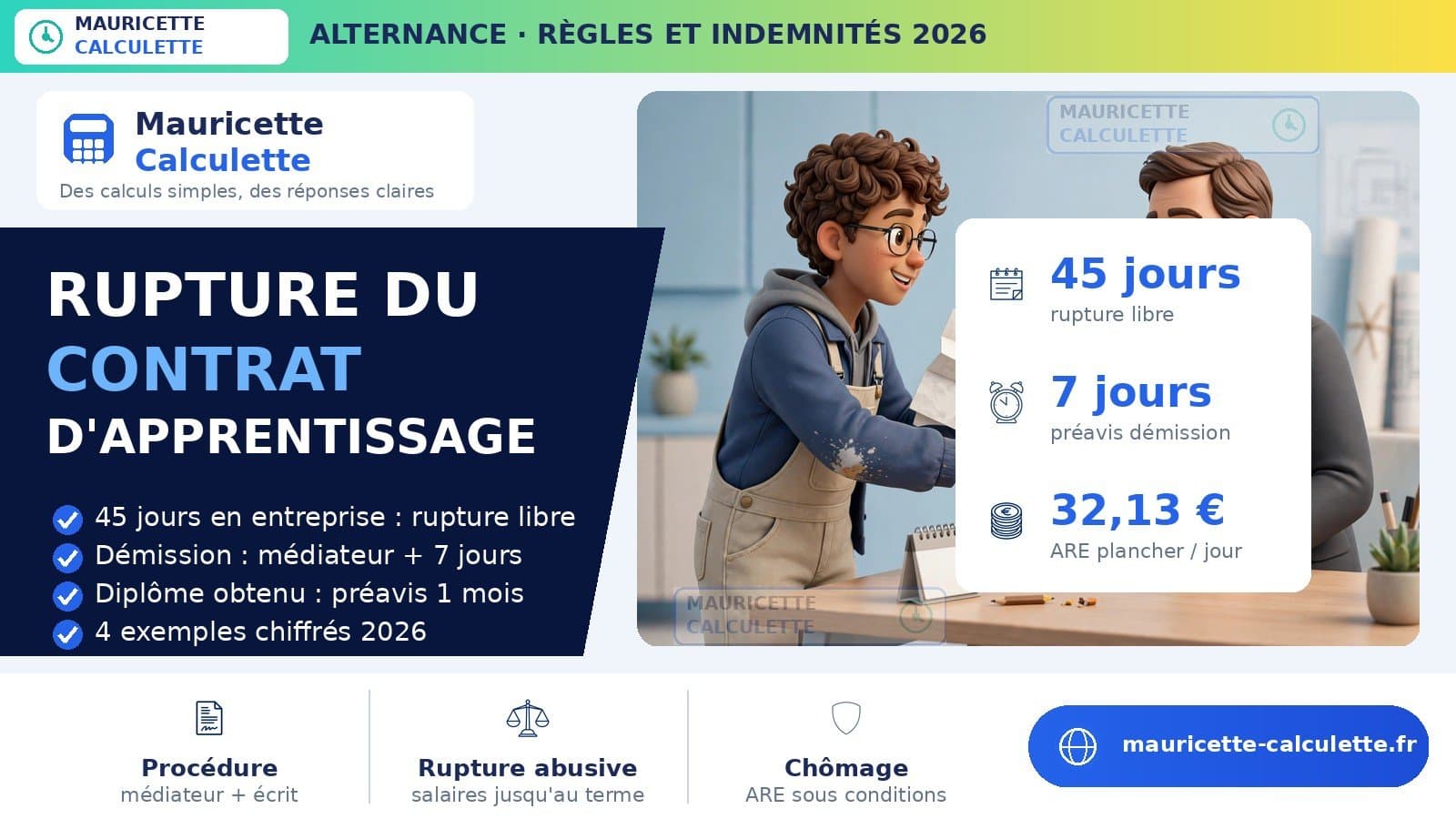 Illustration du guide Rupture contrat d’apprentissage 2026 : règles et indemnités