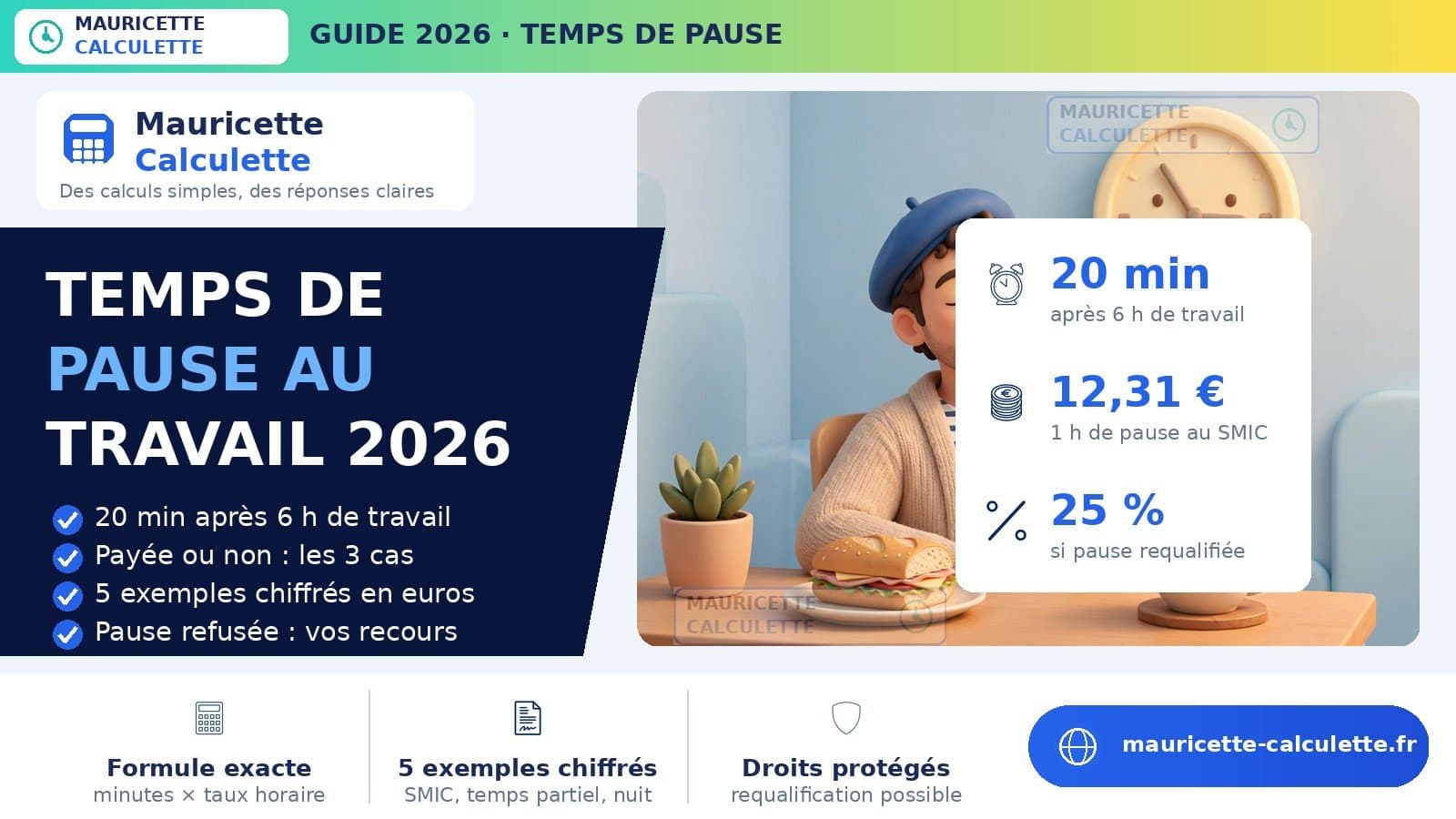 Illustration du guide Temps de pause 2026 : durée légale, rémunération, calcul